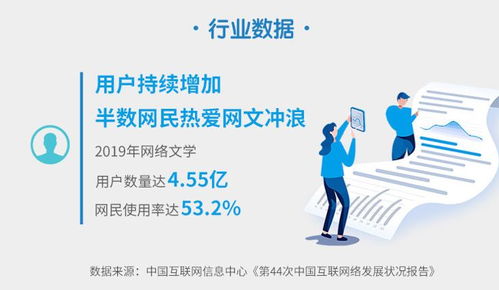 從閱文社科院《2019網(wǎng)絡文學發(fā)展報告》看行業(yè)新趨勢與社會經(jīng)濟影響